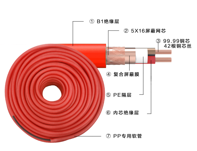 一體式屏蔽信號(hào)線 一體式屏蔽信號(hào)線